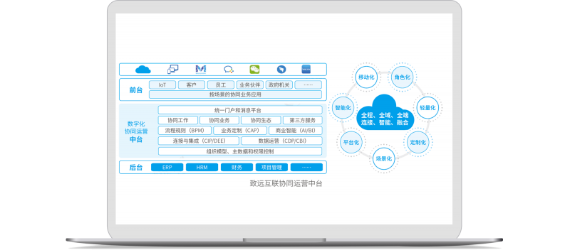 協(xié)同辦公管理 （OA）