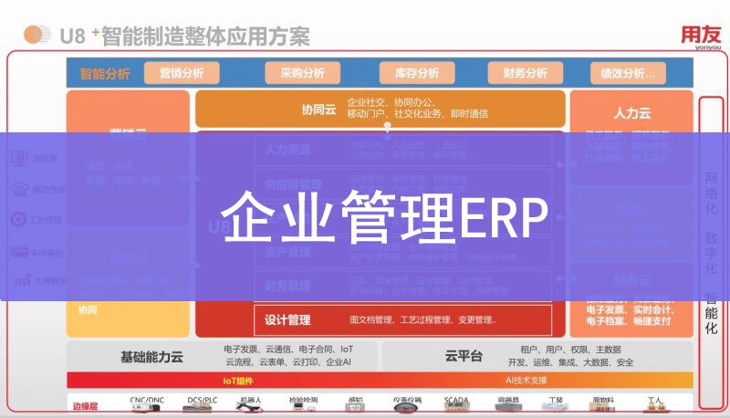企業(yè)管理 （ERP）