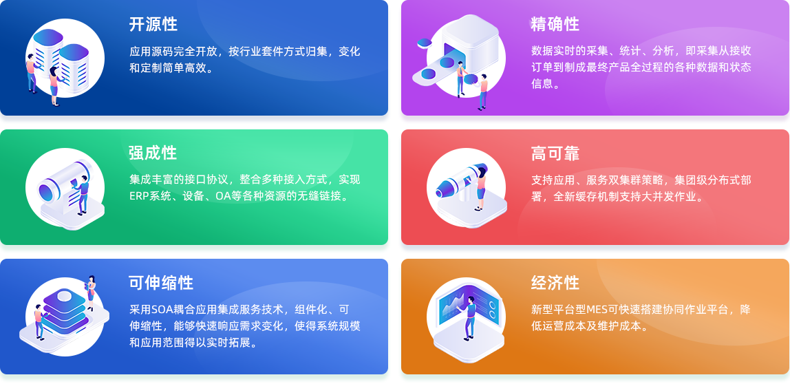 技術(shù)優(yōu)勢(shì)